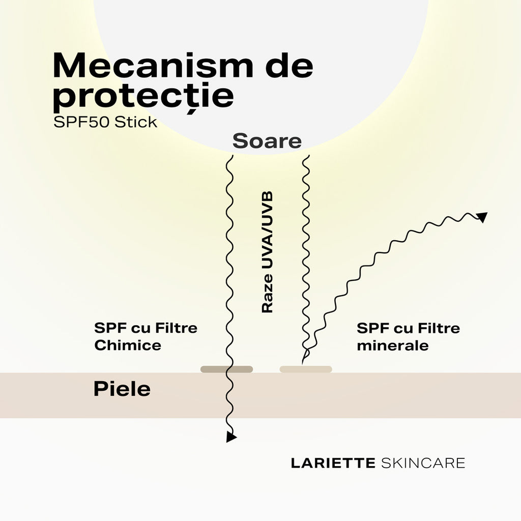 Protecție Solară SPF 50 Stick 12 g