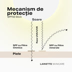 Protecție Solară SPF 50 Stick 12 g