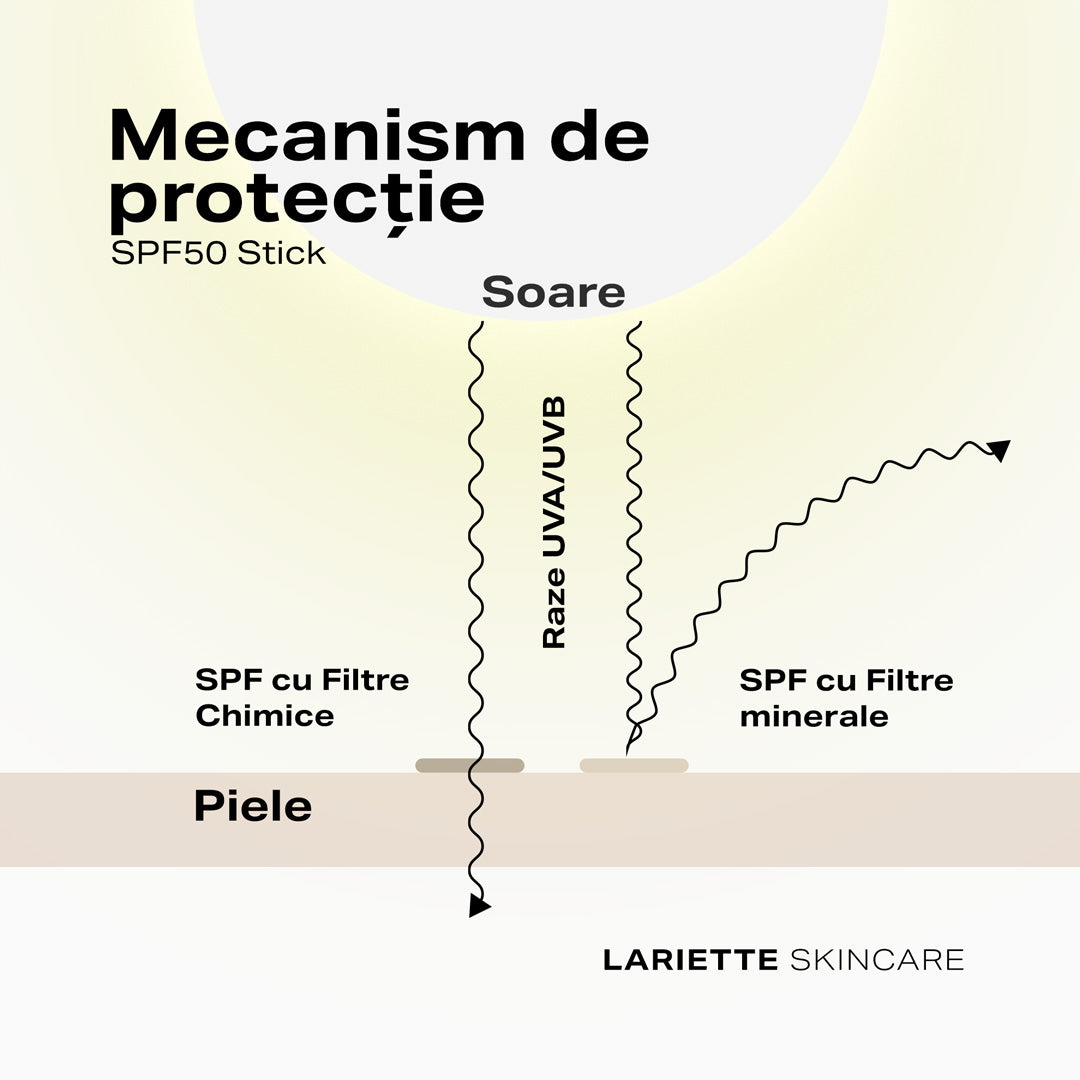 Protecție Solară SPF 50 Stick 12 g