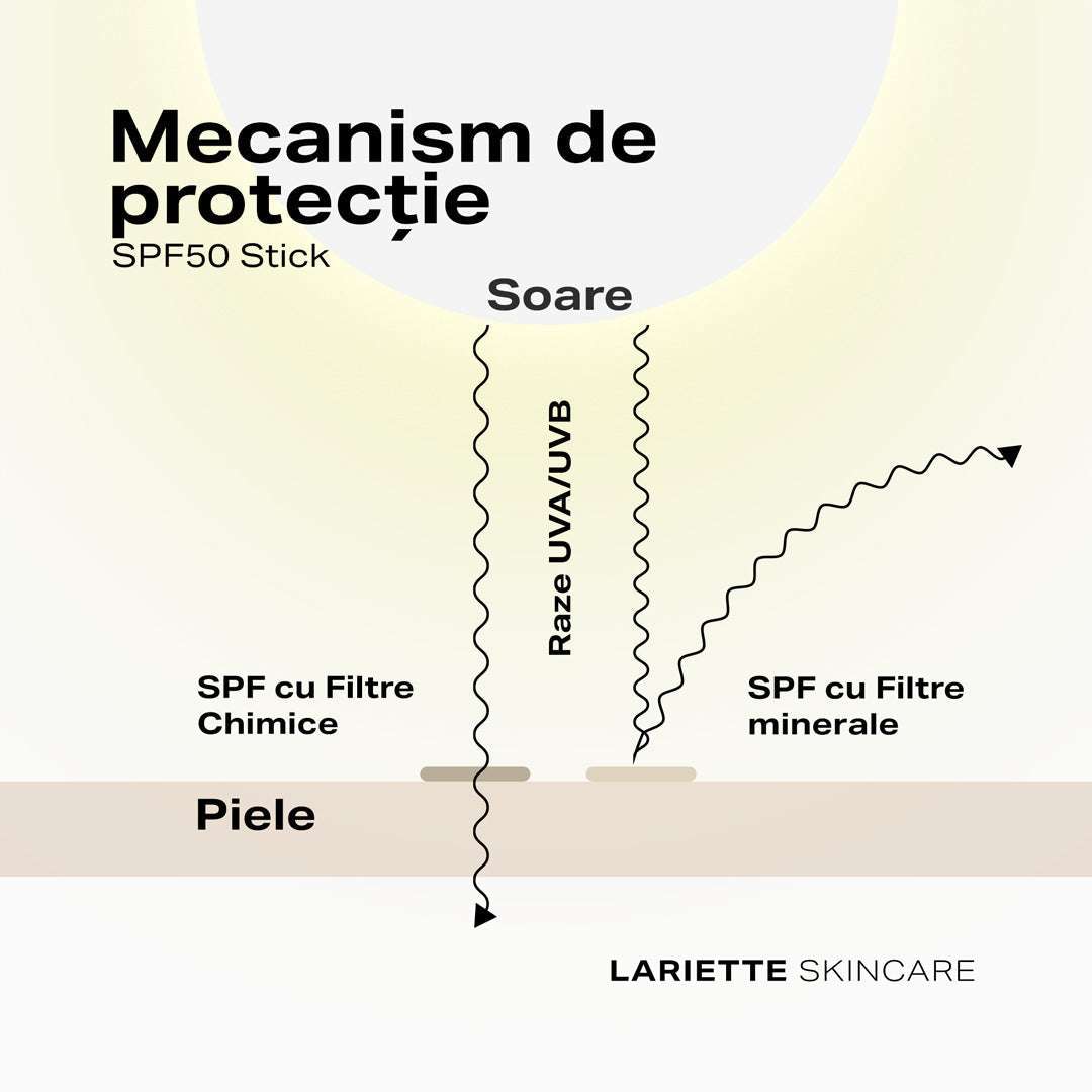 Stick de Protección Solar SPF 50, 12 g
